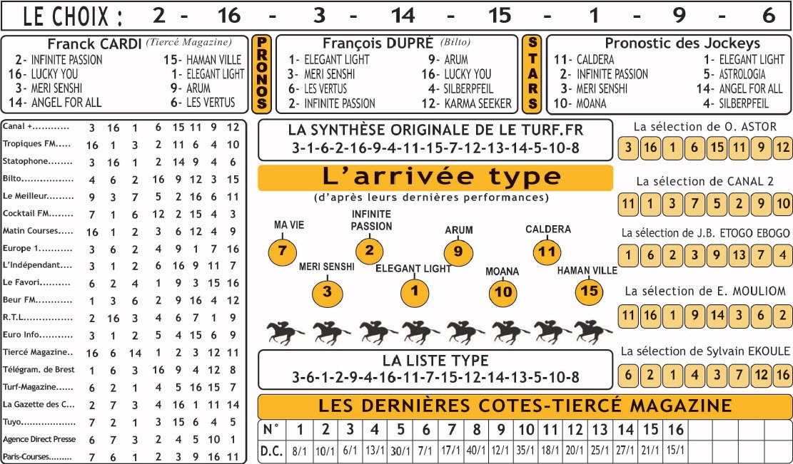 Pronostic Et Statistique Des Courses De Chevaux