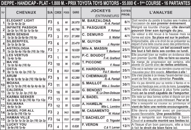 Pronostic Et Statistique Des Courses De Chevaux