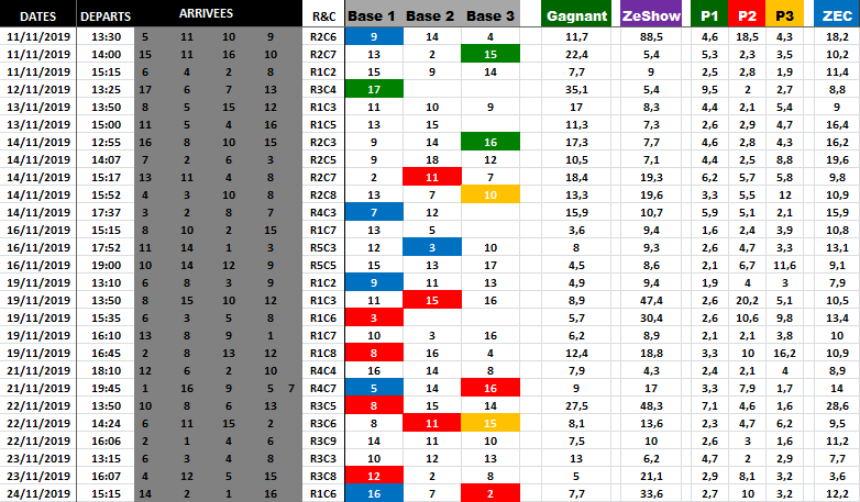 Galop Express - Bases Jeux Simples