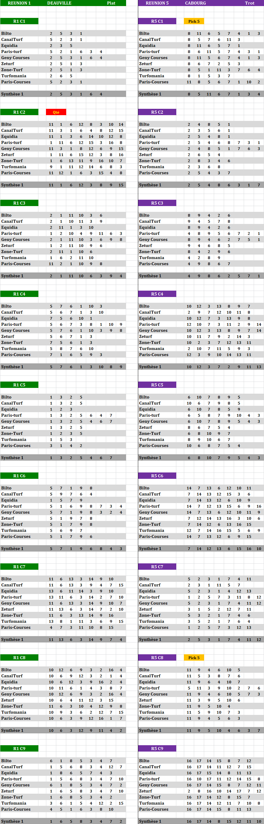 Cheval de Base - Pronos PMU du 04-08-2020