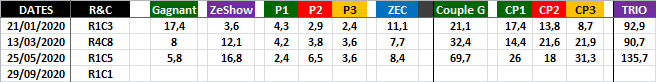 Historique Quinté Optimisée 29-09-2020-2 Historique Quinté Optimisée 29-09-2020-2