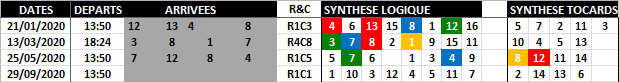 Historique Quinté Optimisée 29-09-2020 Historique Quinté Optimisée 29-09-2020