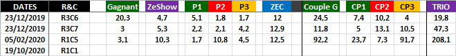 Historique Quinté Optimisée 19-10-2020-2 Historique Quinté Optimisée 19-10-2020-2