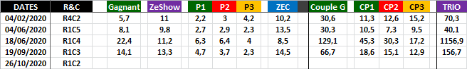 Historique Quinté Optimisée 26-10-2020-2