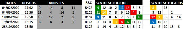 Historique Quinté Optimisée 26-10-2020