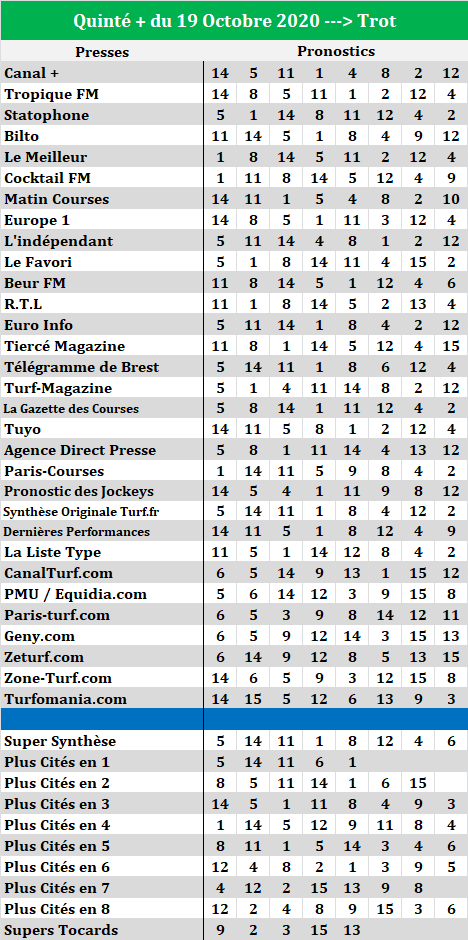 Super Synthèse Presse Quinté du 19-10-2020 Super Synthèse Presse Quinté du 19-10-2020