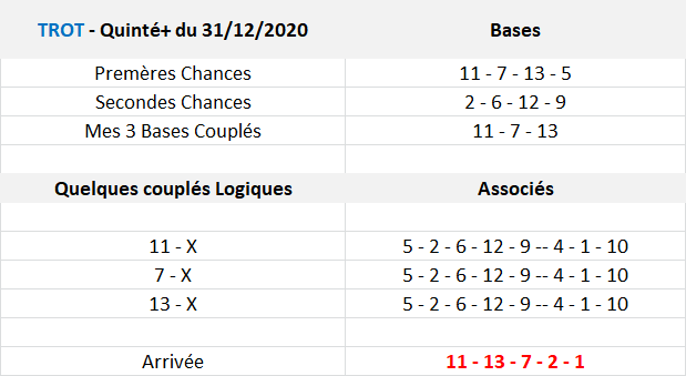 Pronos Quinté de Jeudi 31-12-2020
