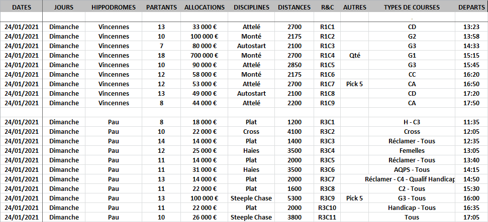 Infos Courses du 24-01-2021