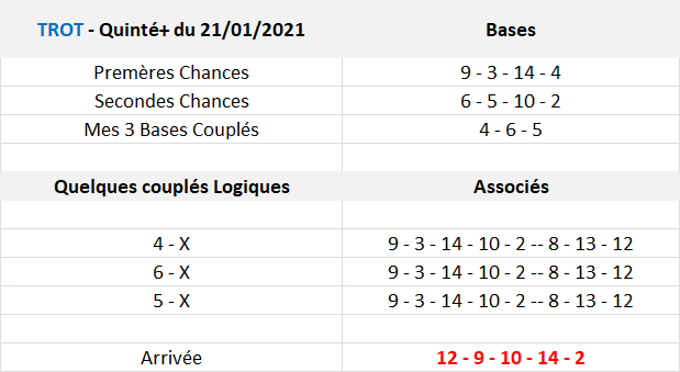 Pronos Quinté de 21-01-2021