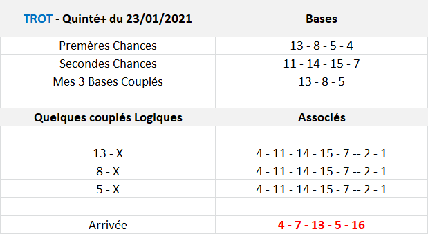 Pronos Quinté de 23-01-2021