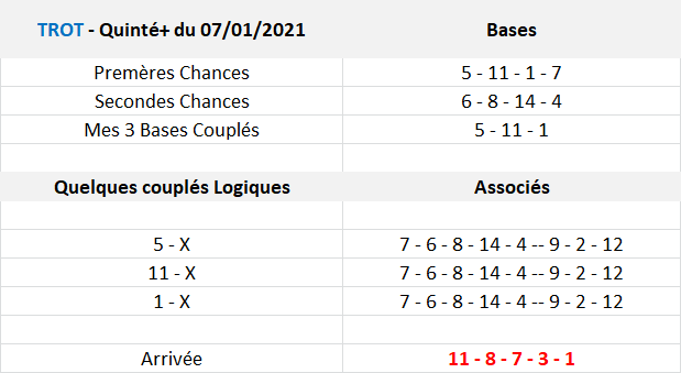 Pronos Quinté de Jeudi 07-01-2021