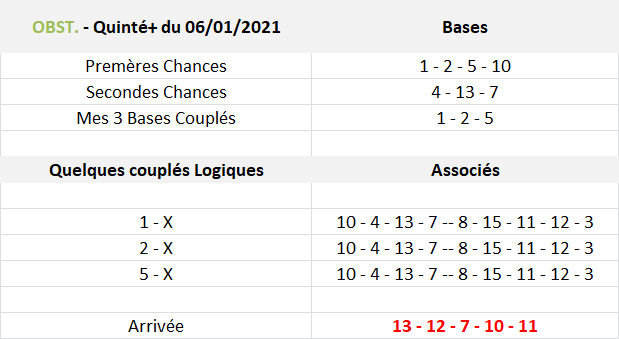 Pronos Quinté de Mercredi 06-01-2021