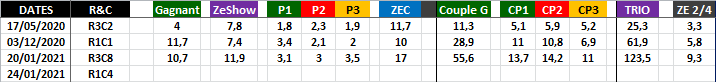 Quinté Optimisé 24-01-2021-2