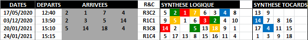 Quinté Optimisé 24-01-2021