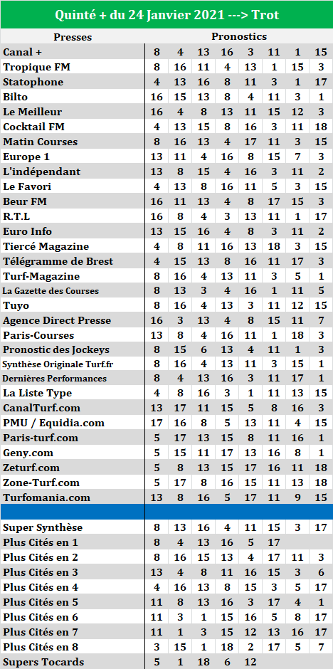 Super Synthèse Presse Quinté du 24-01-2021