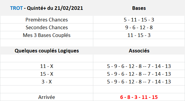 Pronos Quinté de 21-02-2021