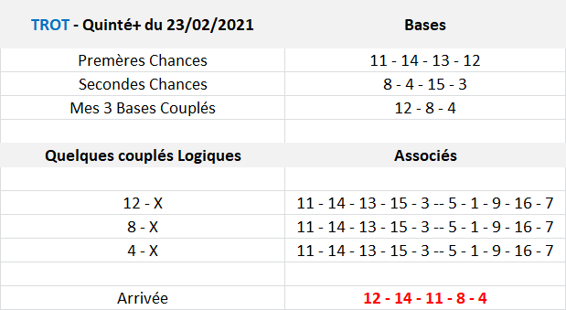 Pronos Quinté de 23-02-2021