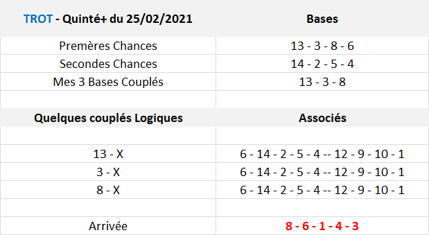 Pronos Quinté de 25-02-2021