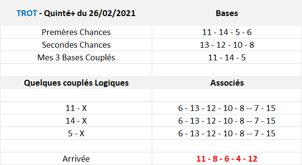 Pronos Quinté de 26-02-2021
