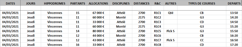 Infos Courses du 04-03-2021