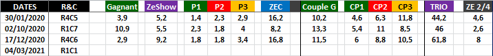 Quinté Optimisé 04-03-2021-2