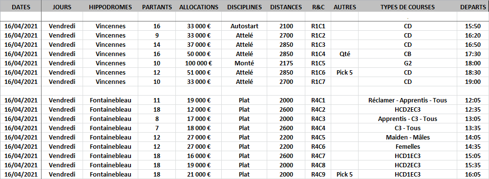 Infos Courses du 16-04-2021