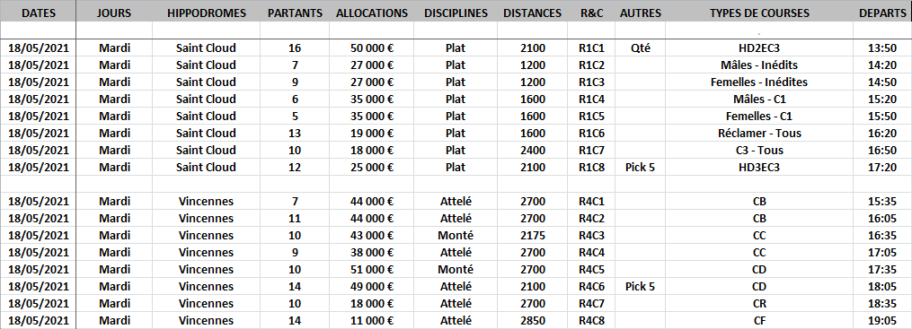 Infos Courses du 18-05-2021