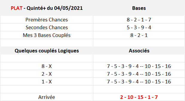 Pronos Quinté du 04-05-2021