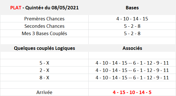 Pronos Quinté du 08-05-2021