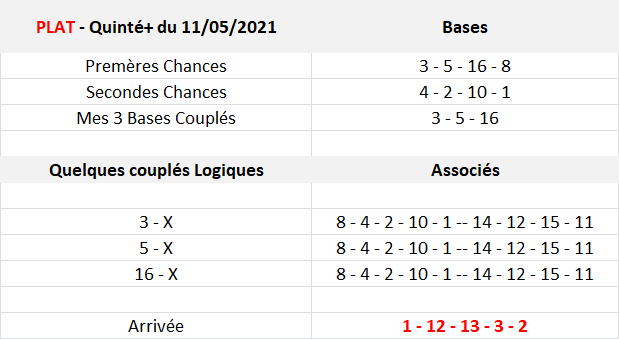 Pronos Quinté du 11-05-2021