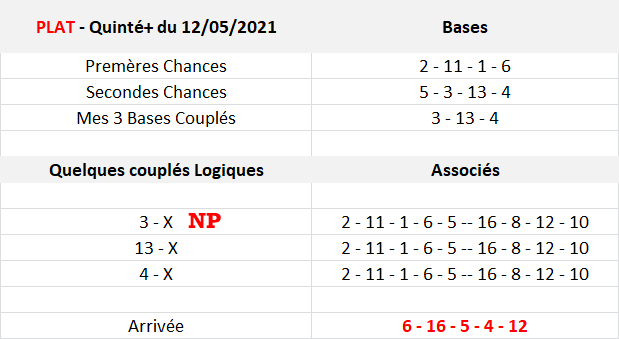 Pronos Quinté du 12-05-2021