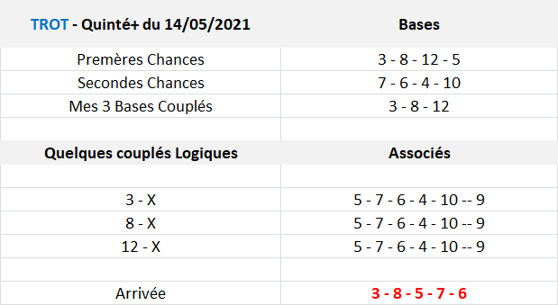 Pronos Quinté du 14-05-2021