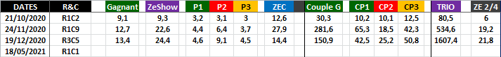 Quinté Optimisé 18-05-2021-2
