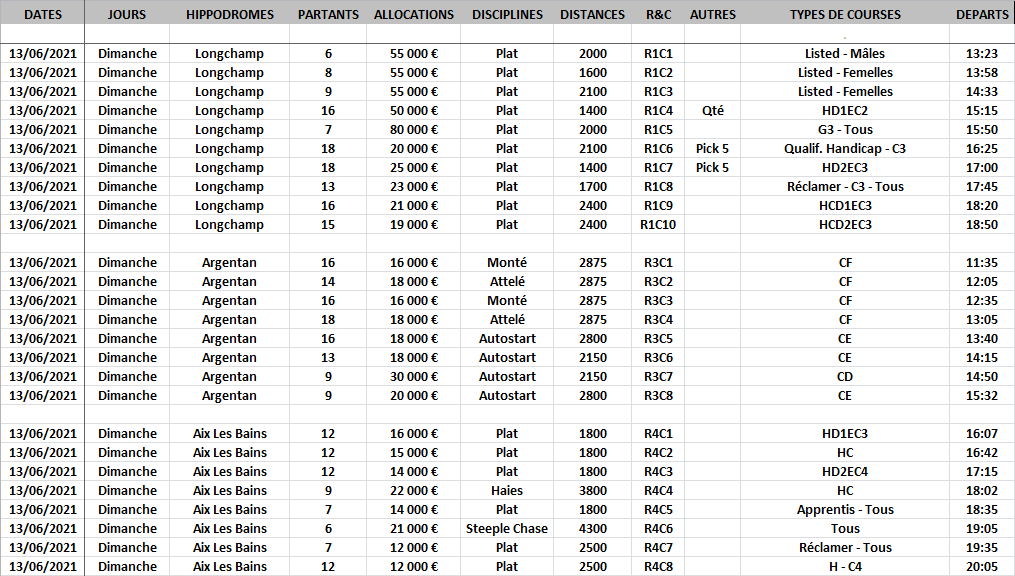 Infos Courses du 13-06-2021