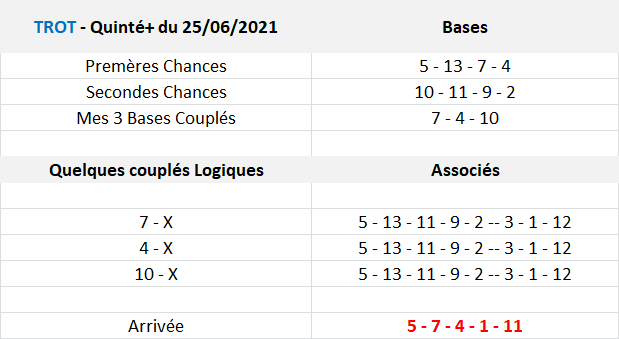 Pronos Quinté du 25-06-2021 1