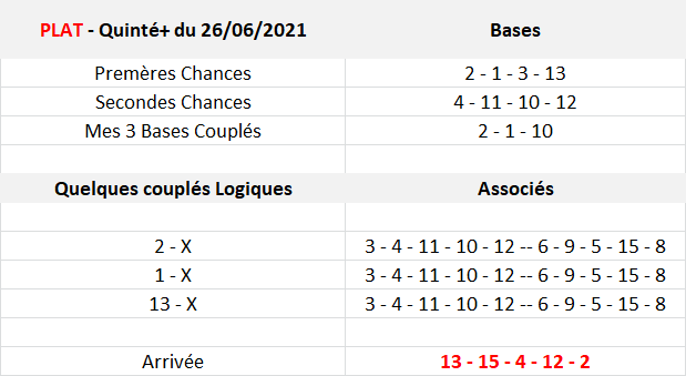 Pronos Quinté du 26-06-2021 1