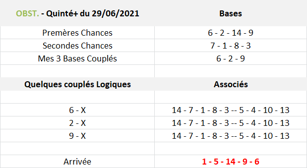 Pronos Quinté du 29-06-2021