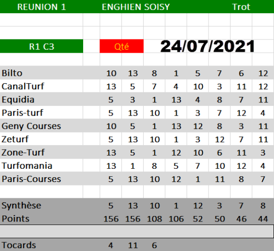 Analyse Et Pronostic Quinté De Demain Pronostic quinté du jour et de demain - Cheval de base