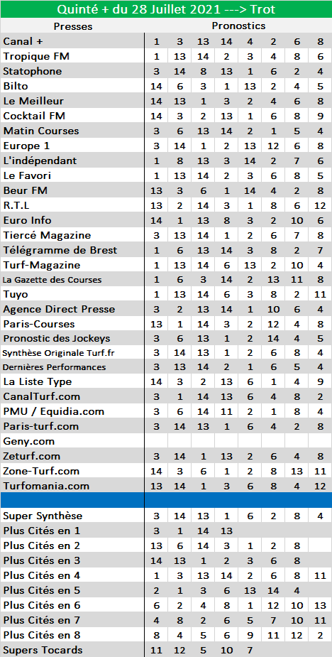 Super Synthèse Presse Quinté du 28-07-2021