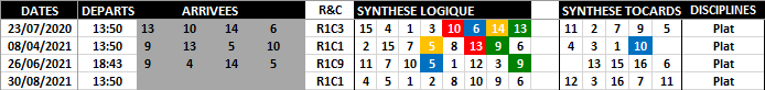 Quinté Optimisé 31-08-2021-1