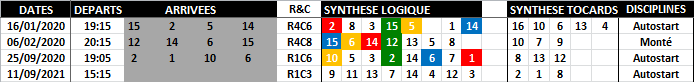 Quinté Optimisé 11-09-2021-1