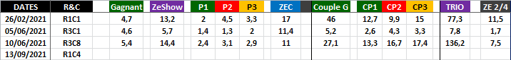 Quinté Optimisé 13-09-2021-2
