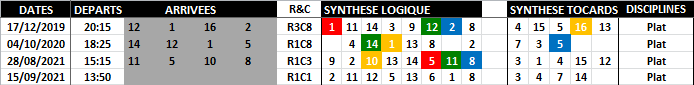 Quinté Optimisé 15-09-2021-1