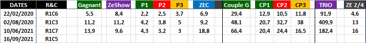 Quinté Optimisé 16-09-2021-2