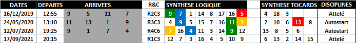 Quinté Optimisé 17-09-2021-1