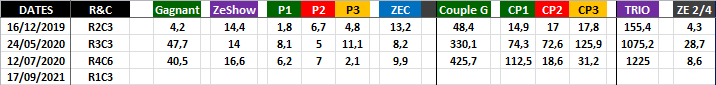 Quinté Optimisé 17-09-2021-2