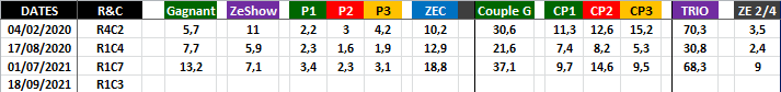 Quinté Optimisé 18-09-2021-2
