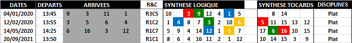 Quinté Optimisé 20-09-2021-1