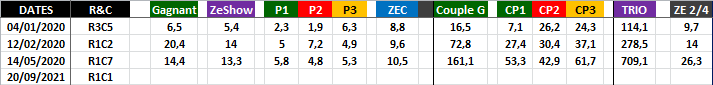 Quinté Optimisé 20-09-2021-2