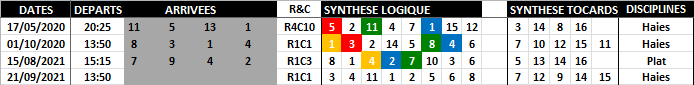 Quinté Optimisé 21-09-2021-1
